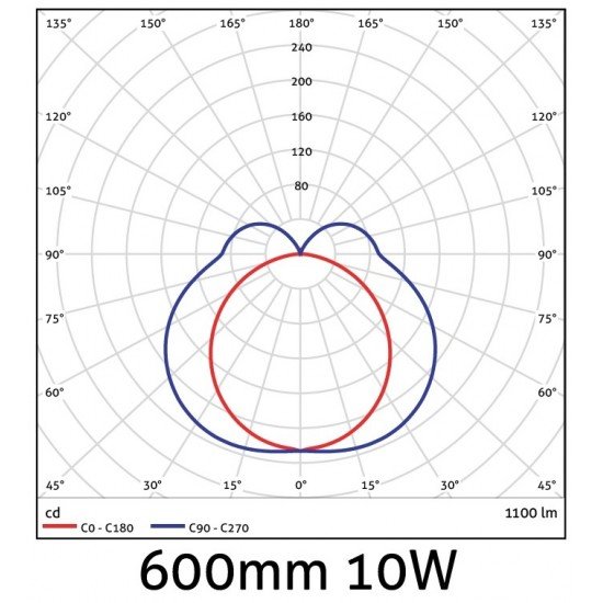 Avide LED Φωτιστικό Καθρέφτη 600mm 10W 1100lm