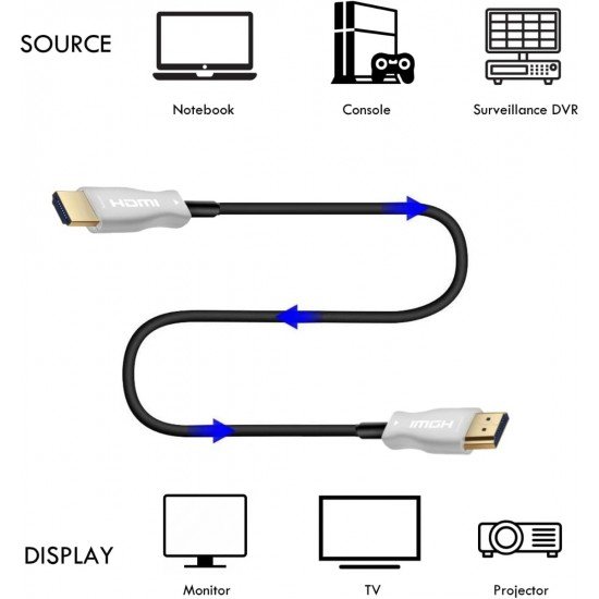 Καλώδιο HDTV 2.1V OPTICAL (AOC) 30M 8K 60HZ