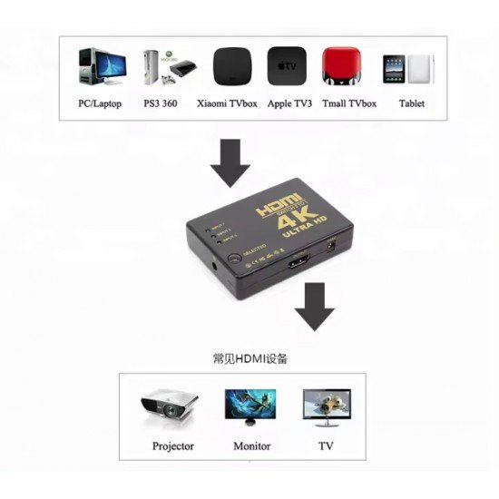 HDMI Switch 3 In / 1 Out 4K x 2K Remote