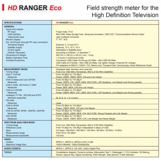 PROMAX HD RANGER Eco (ΚΑΤΟΠΙΝ ΠΑΡΑΓΓΕΛΙΑΣ)